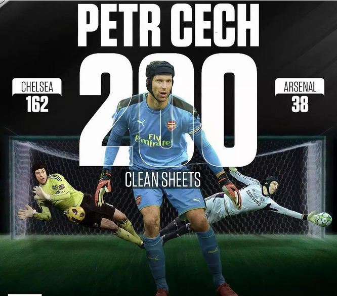 Den 200 utestängda från Cech